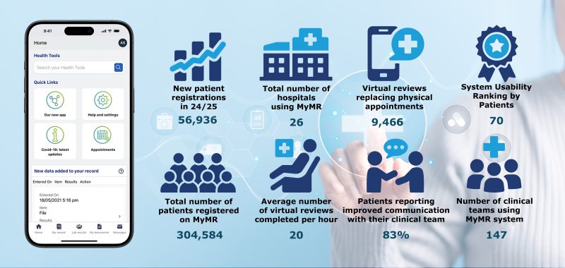 My Medical Record Infographics