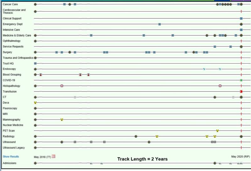 Lifelines chart